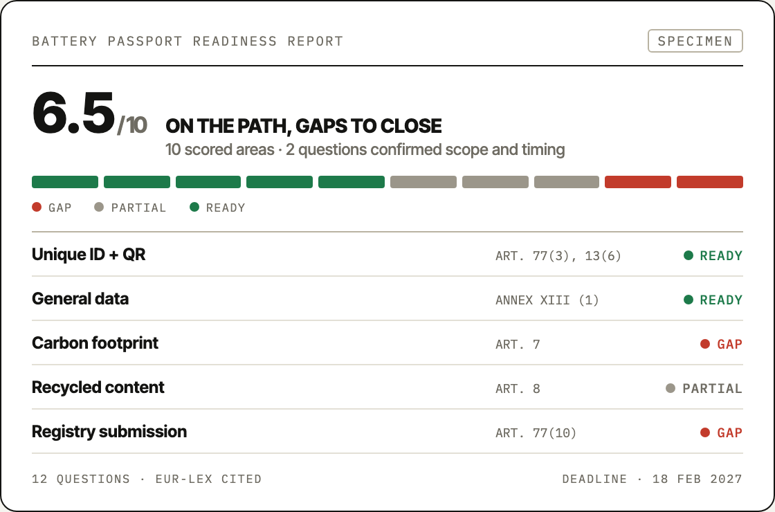 Sample readiness report: 6.5 out of 10, with ready, partial, and gap statuses for Annex XIII areas cited by article